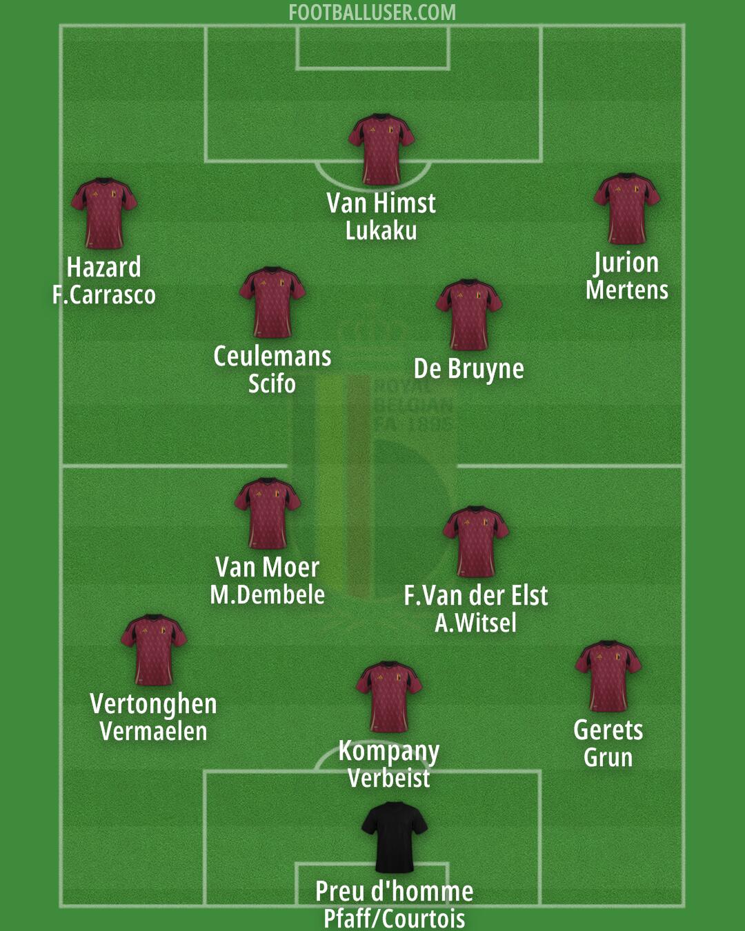 Belgium Formation 2024