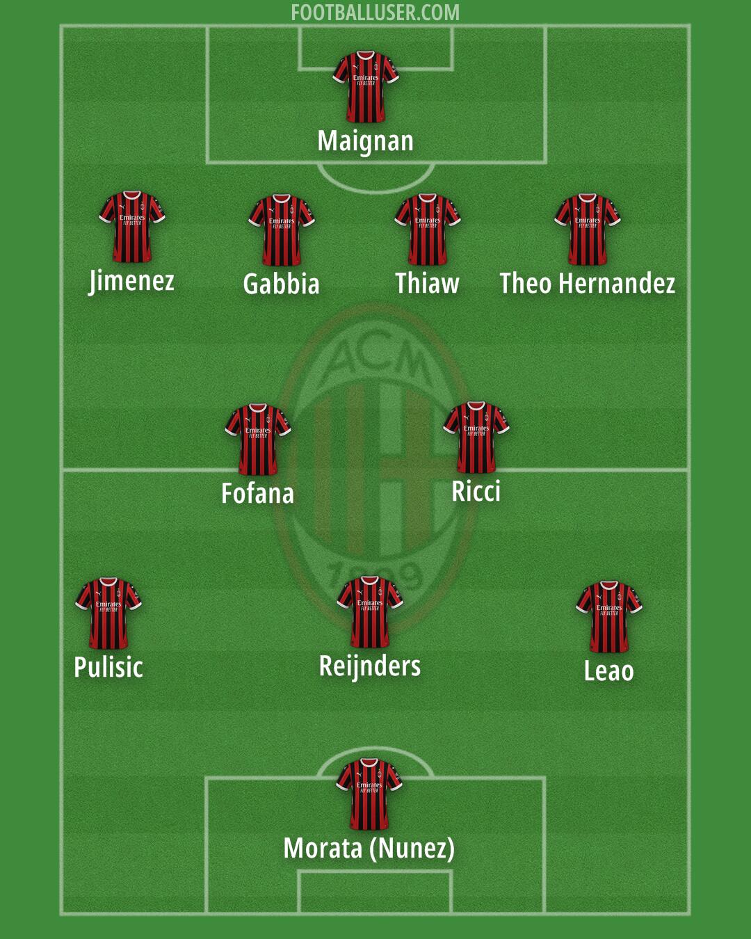 Milan Formation 2024