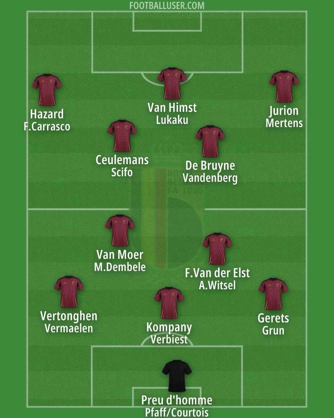 Belgium Formation 2024