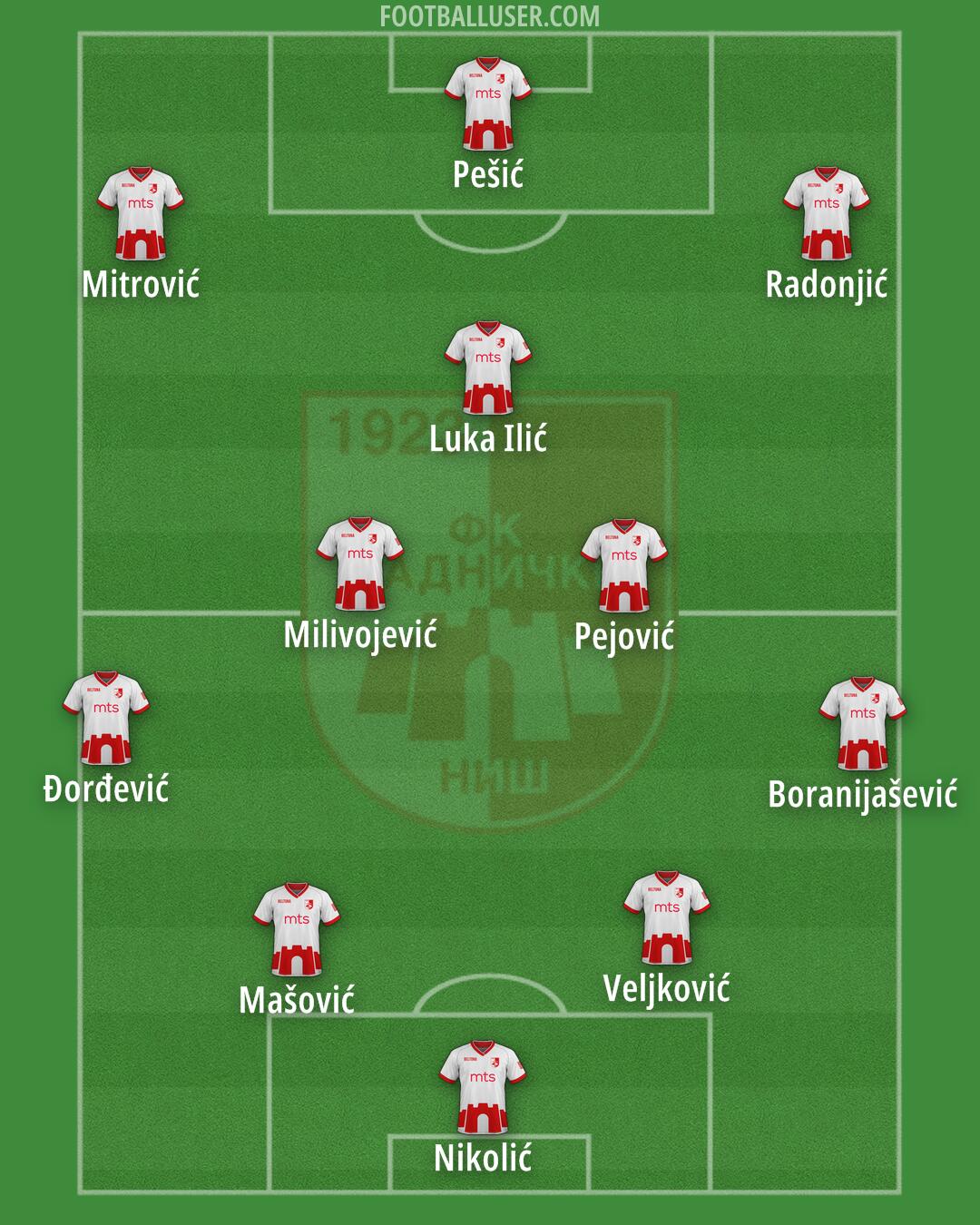 Radnicki Formation 2024