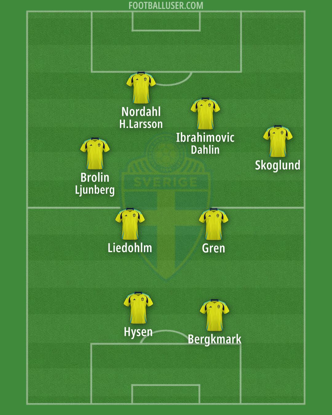 Sweden Formation 2024