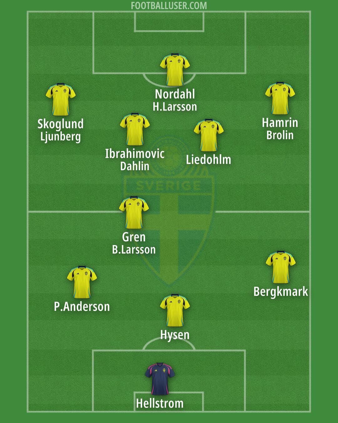 Sweden Formation 2024