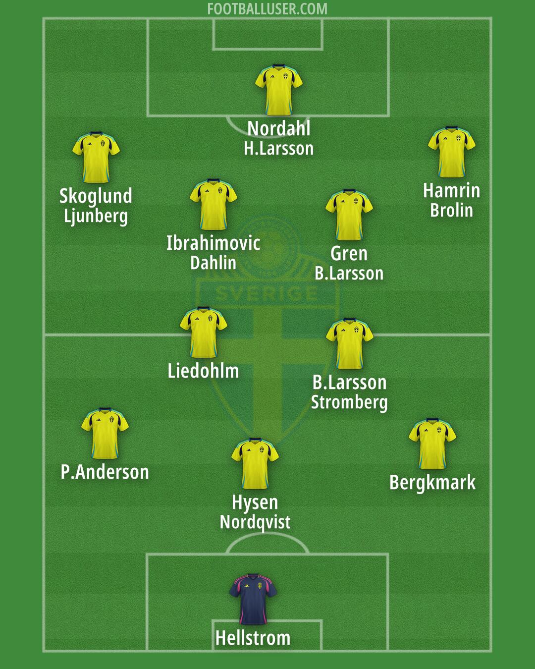 Sweden Formation 2024