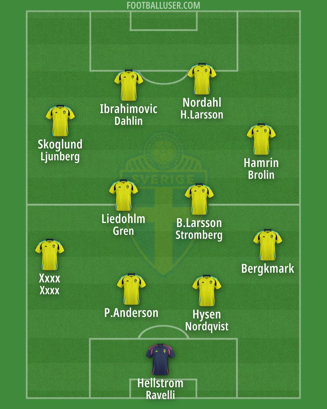 Sweden Formation 2024