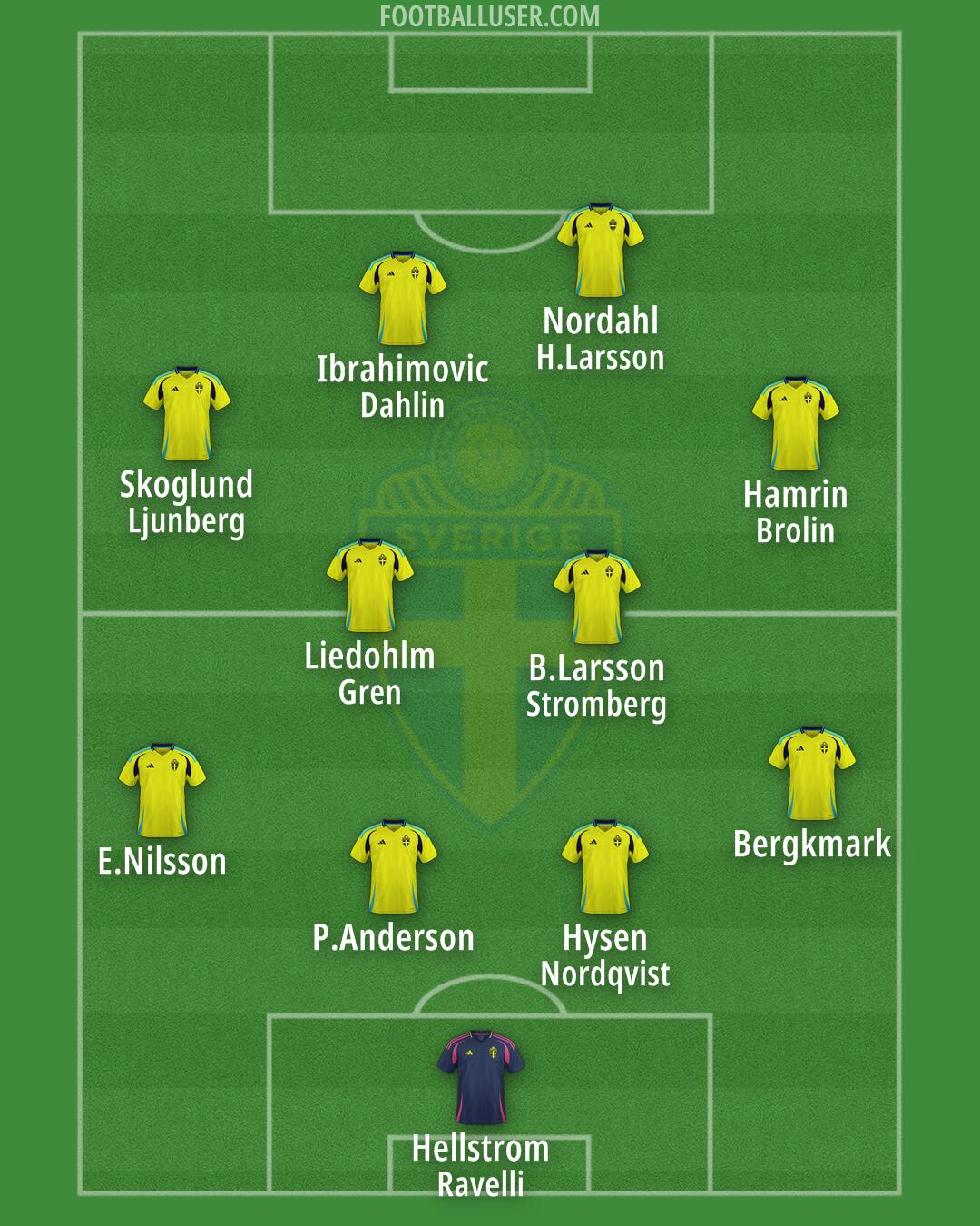 Sweden Formation 2024