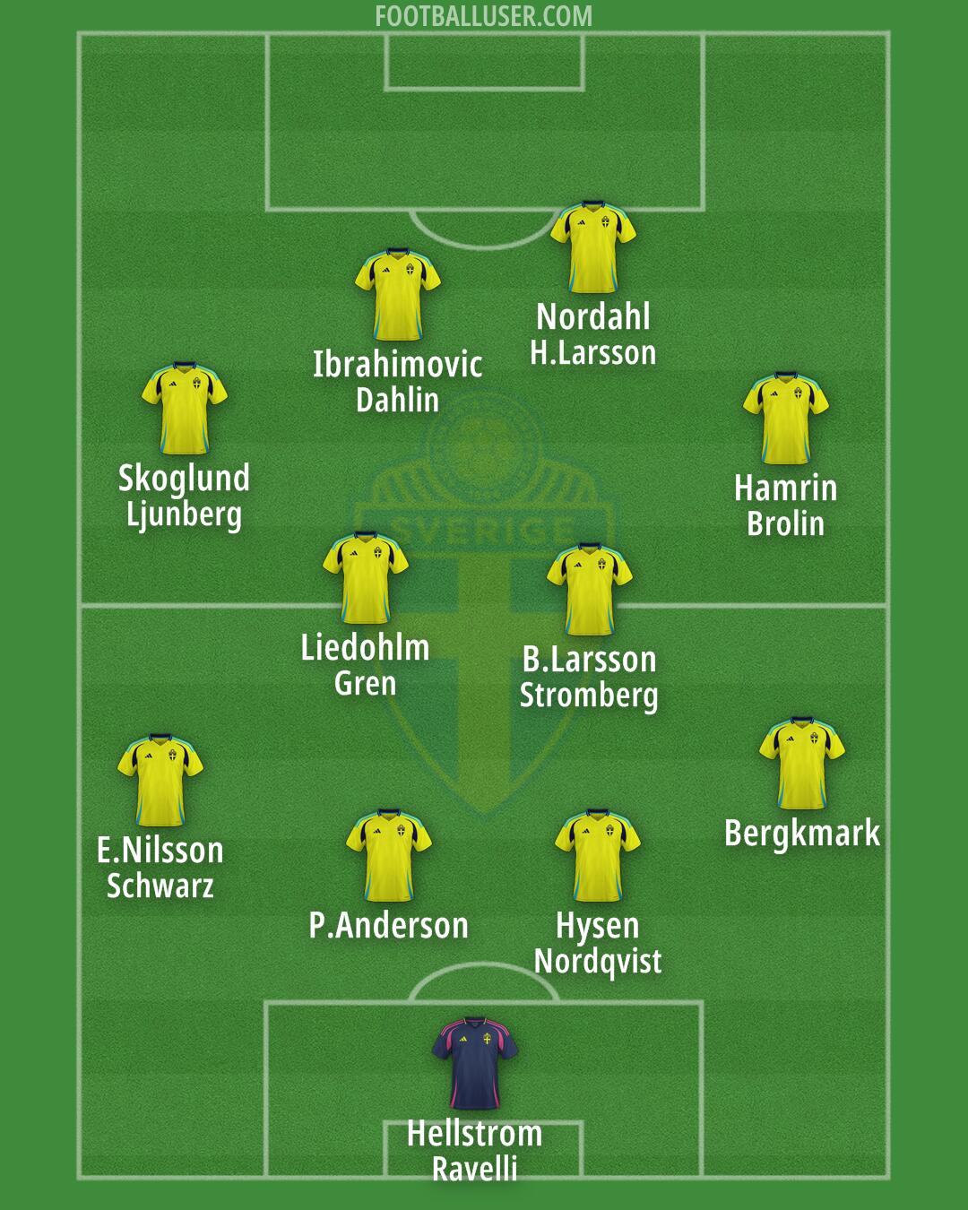 Sweden Formation 2024