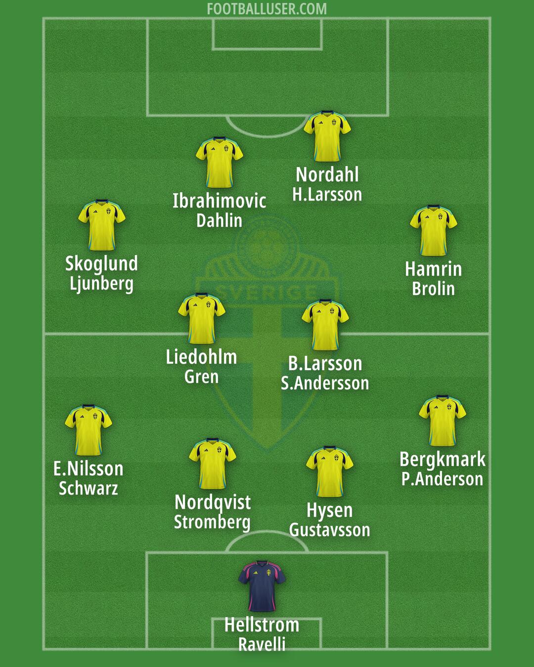 Sweden Formation 2024