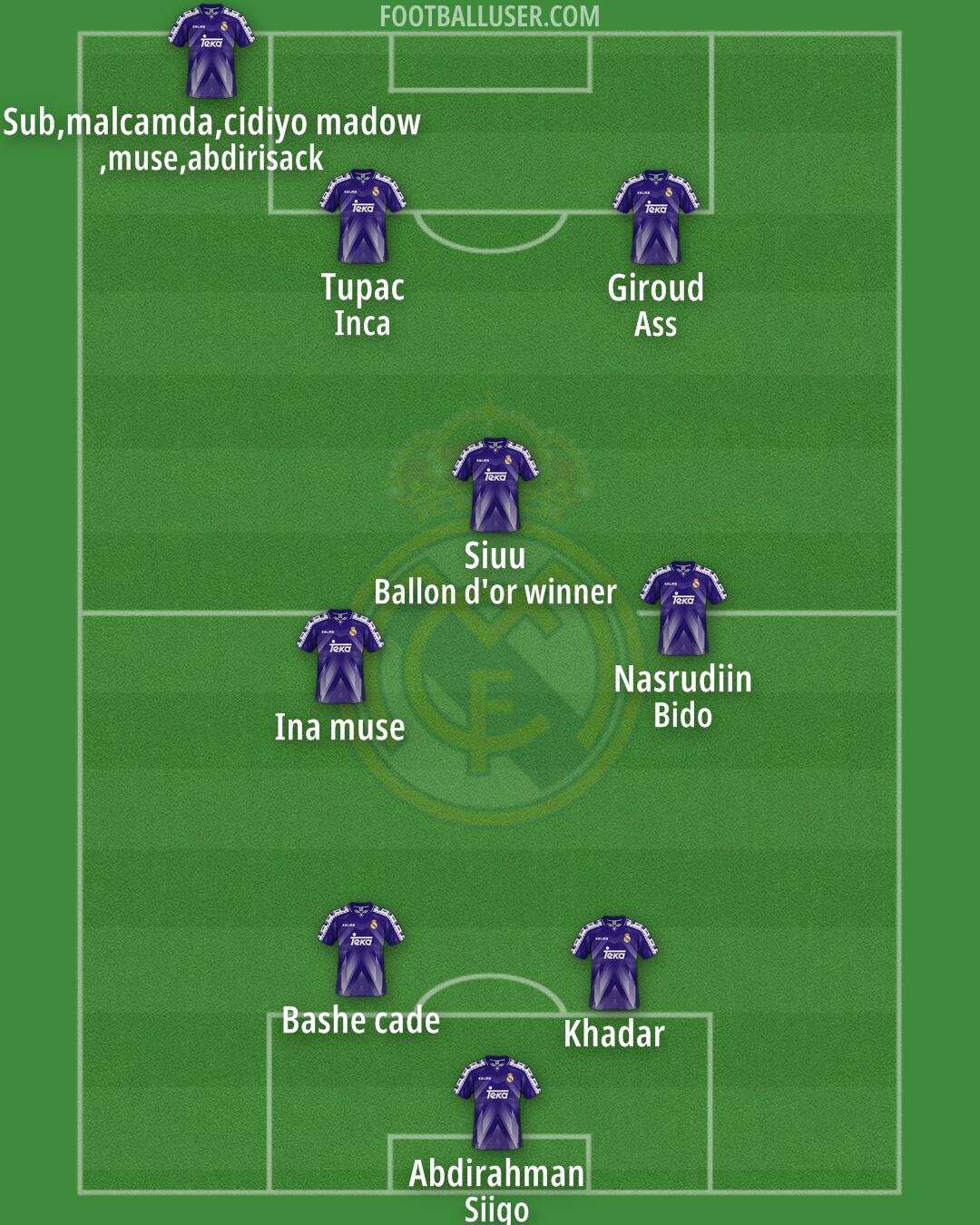 Real Madrid Formation 2024