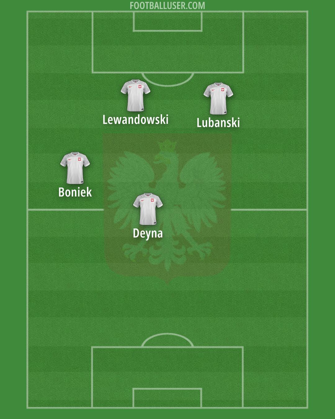 Poland Formation 2024