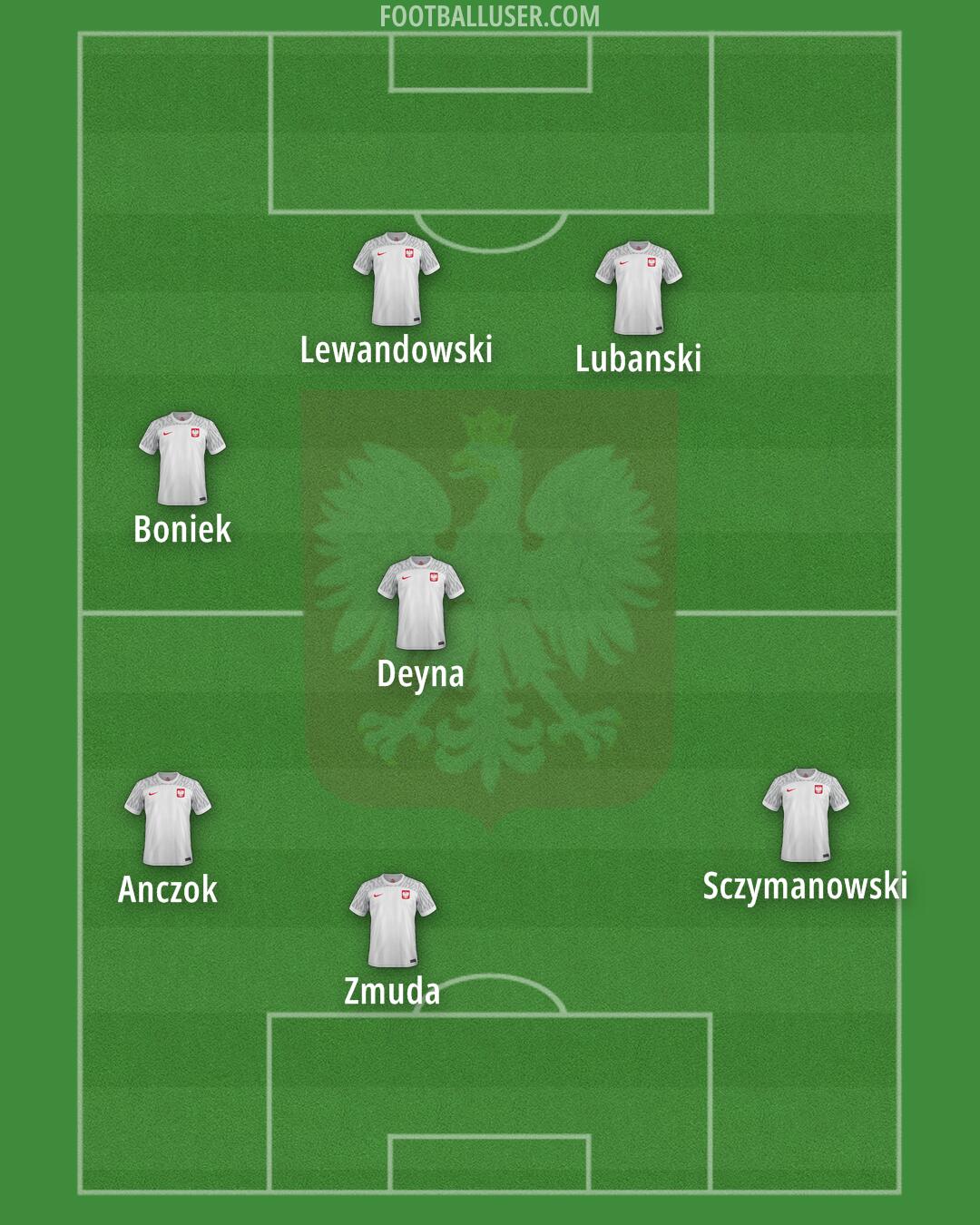 Poland Formation 2024