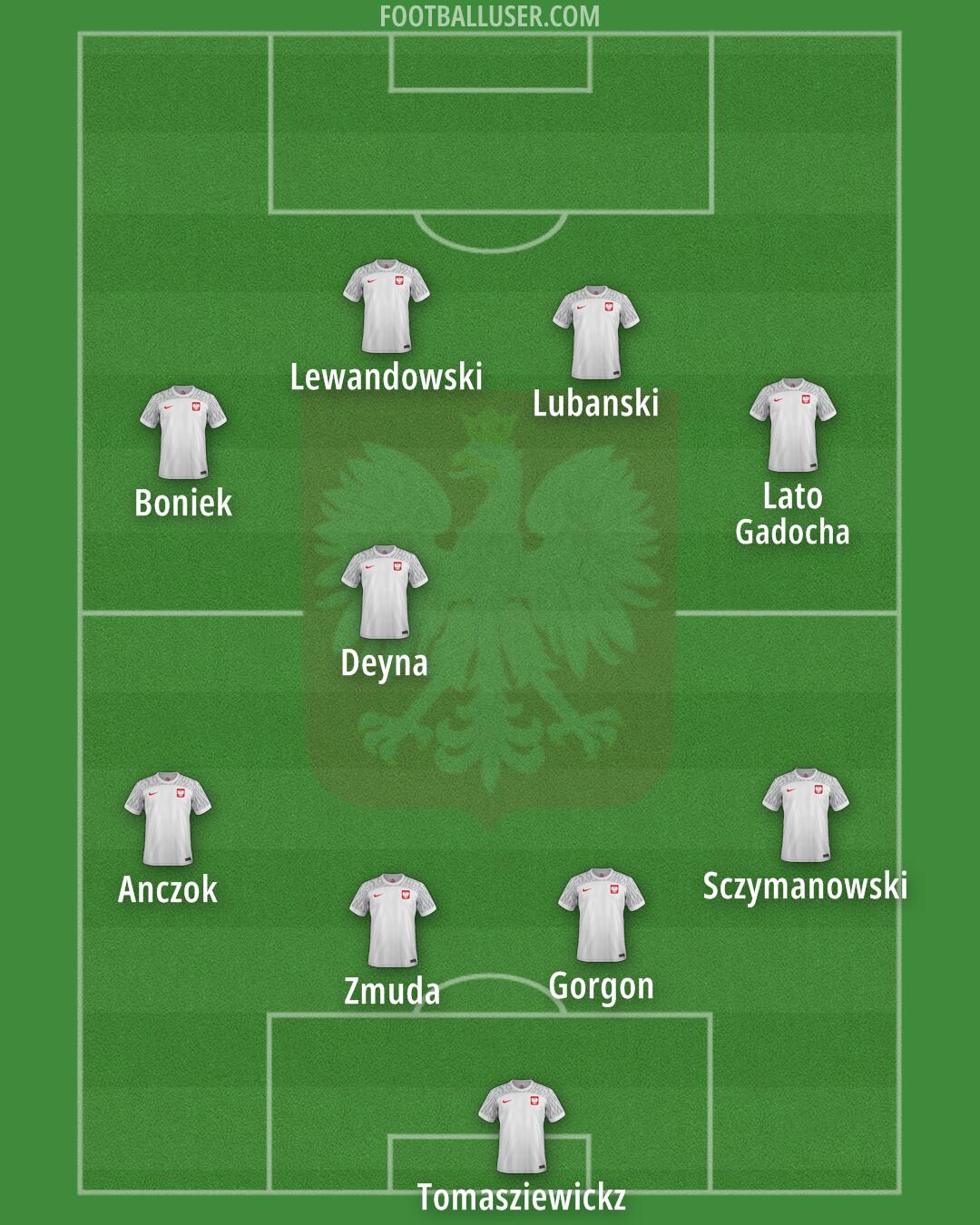 Poland Formation 2024