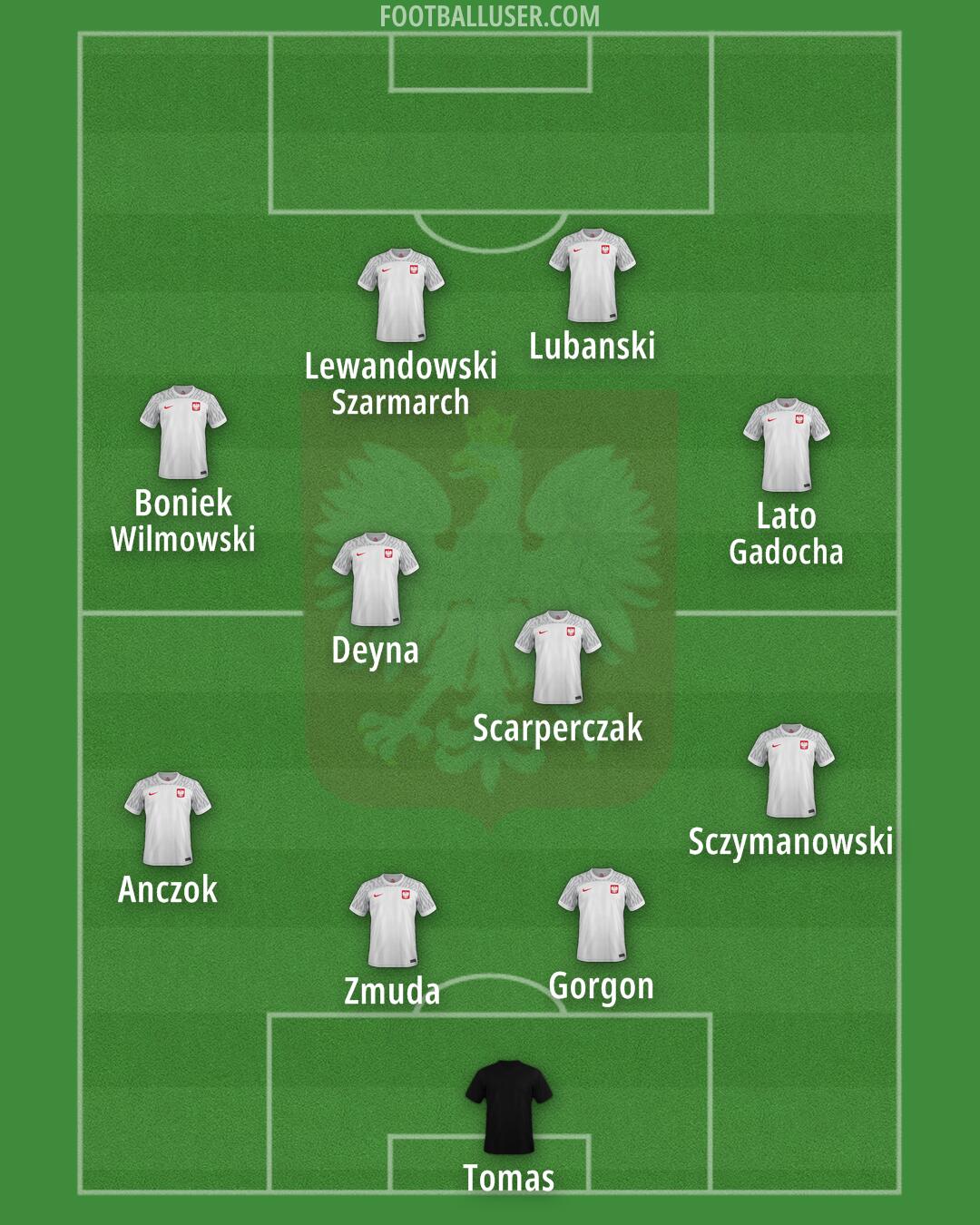 Poland Formation 2024