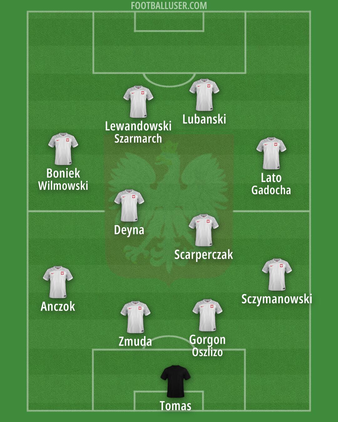 Poland Formation 2024