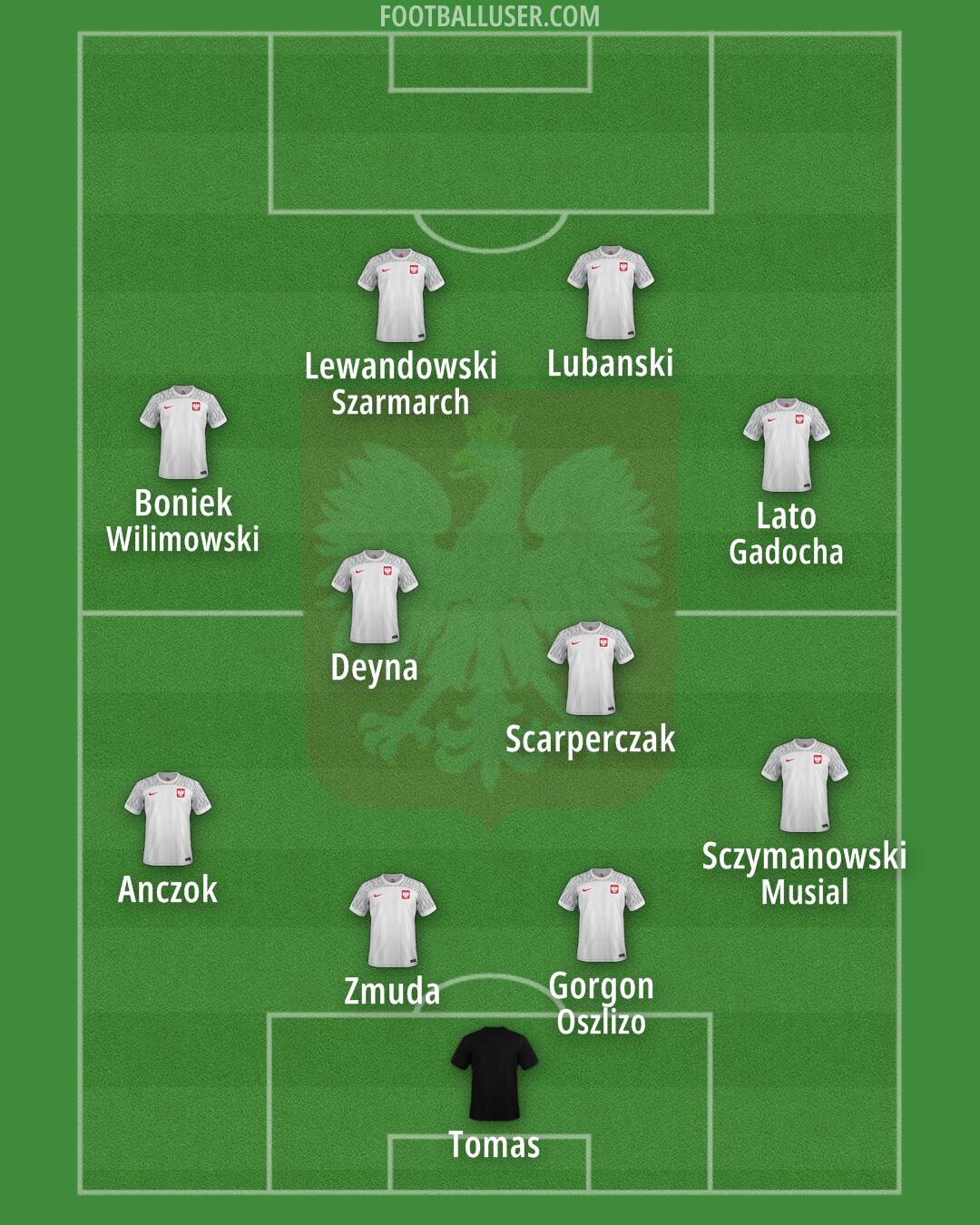 Poland Formation 2024