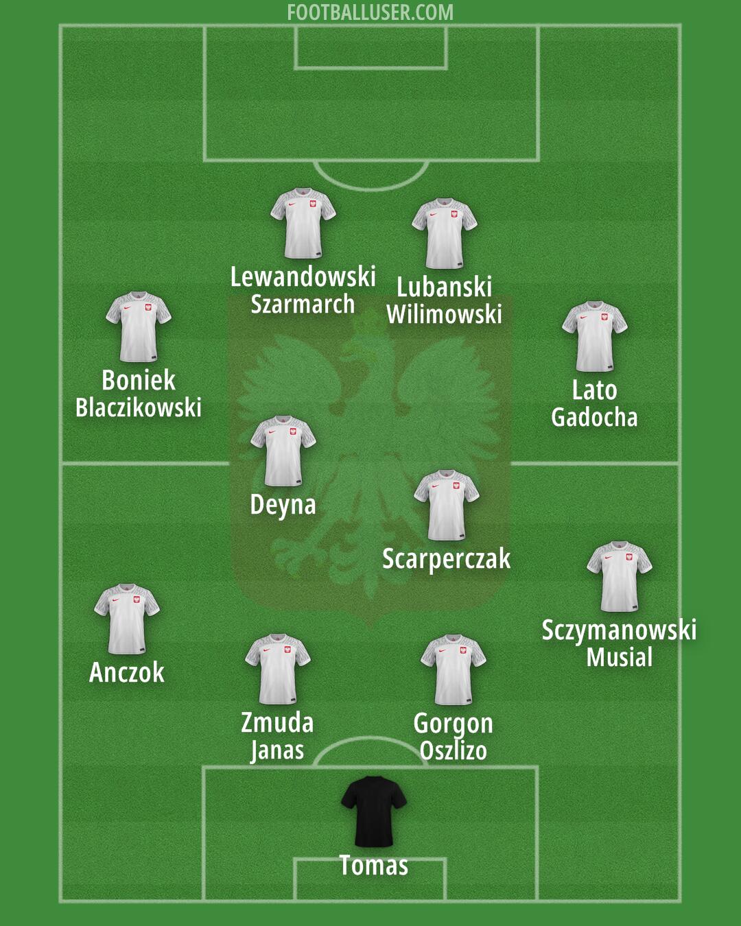 Poland Formation 2024