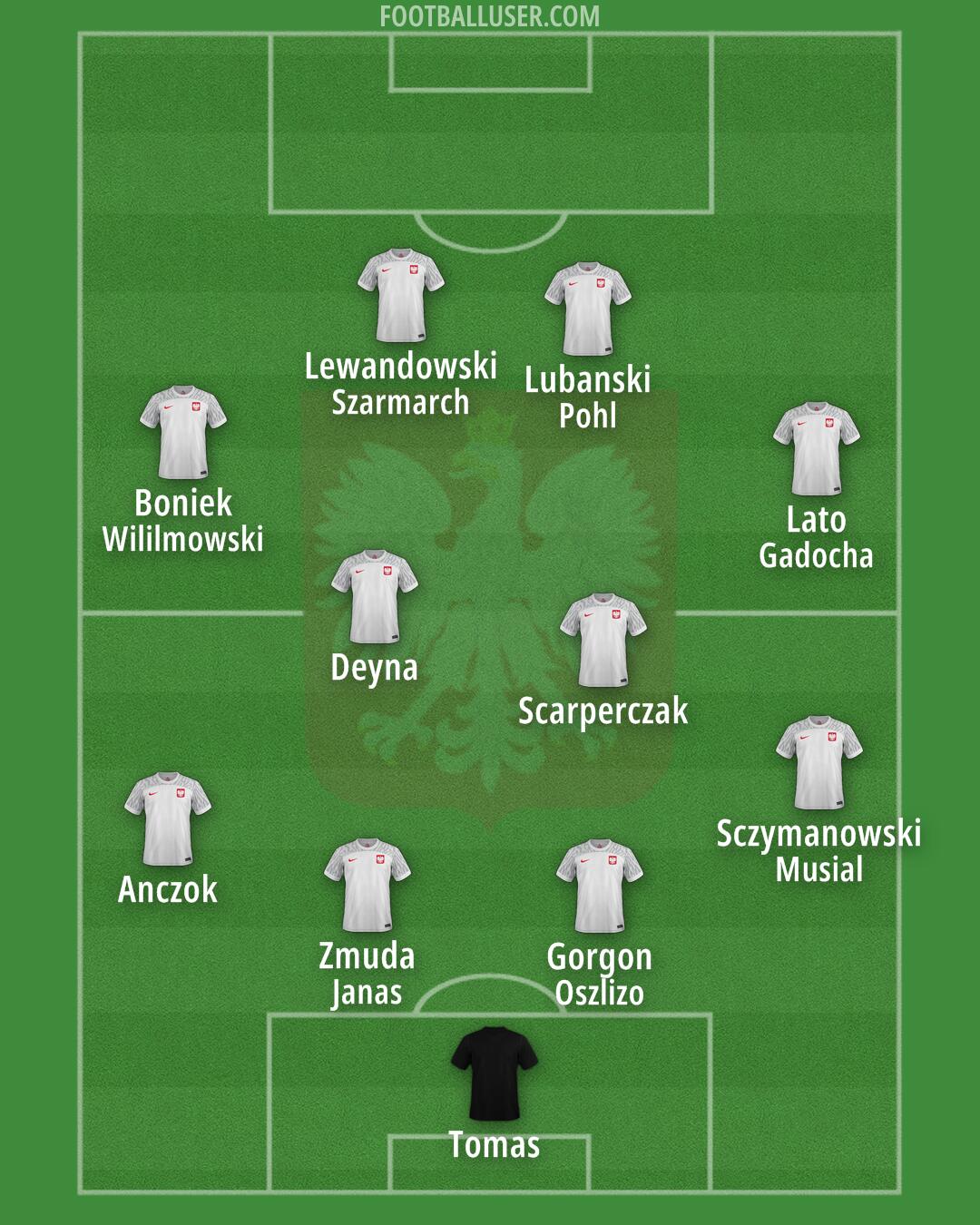 Poland Formation 2024