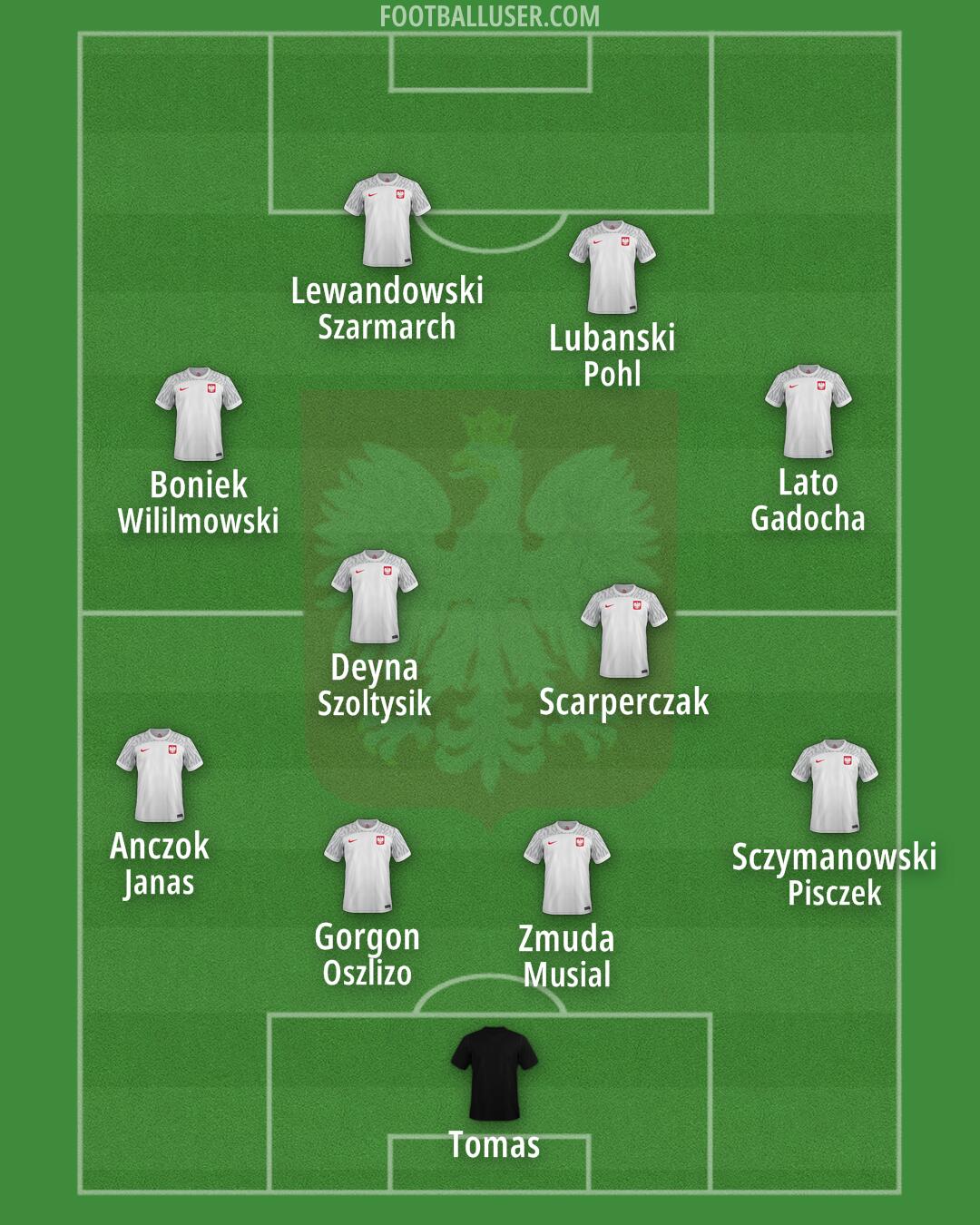 Poland Formation 2024