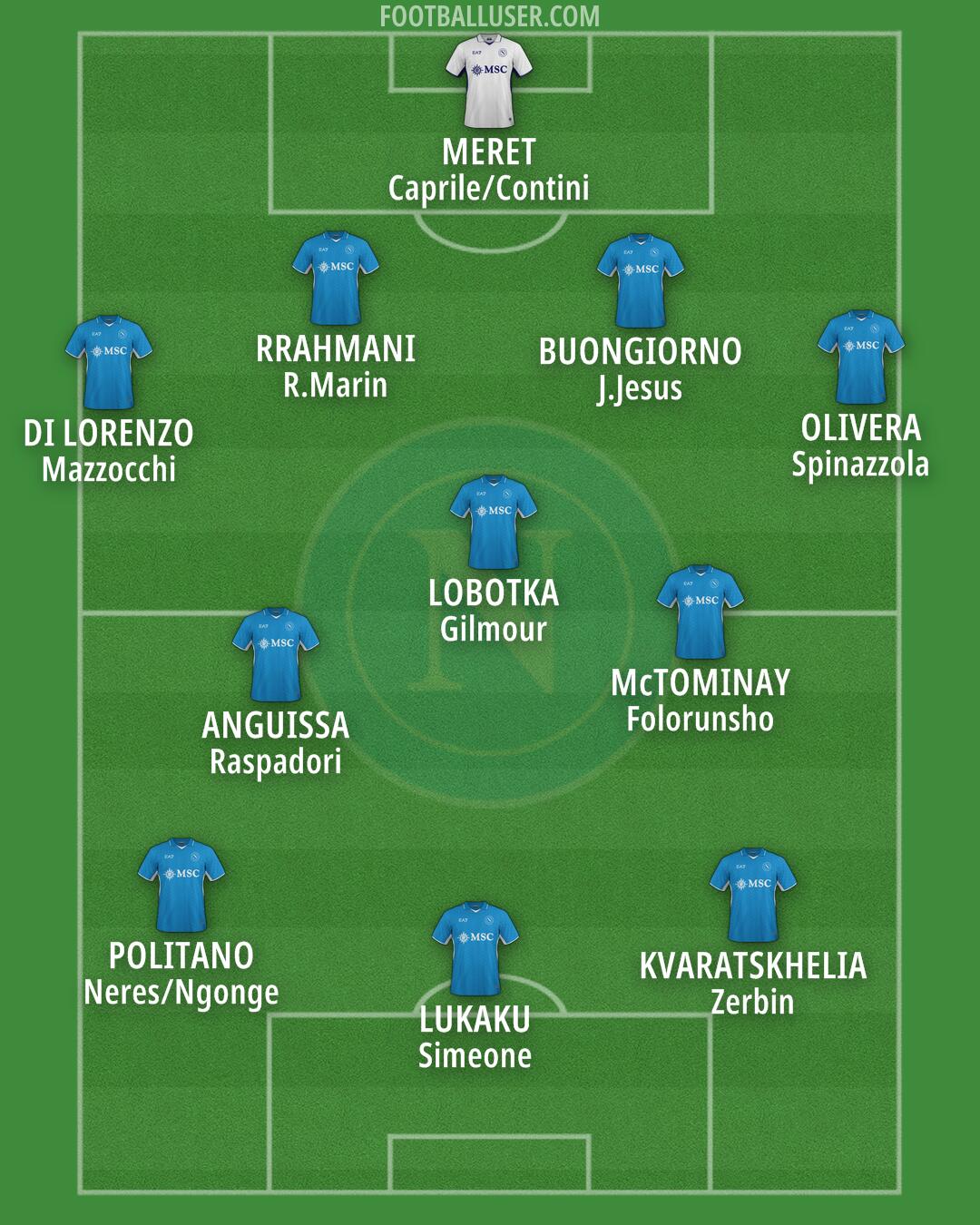 Napoli Formation 2024