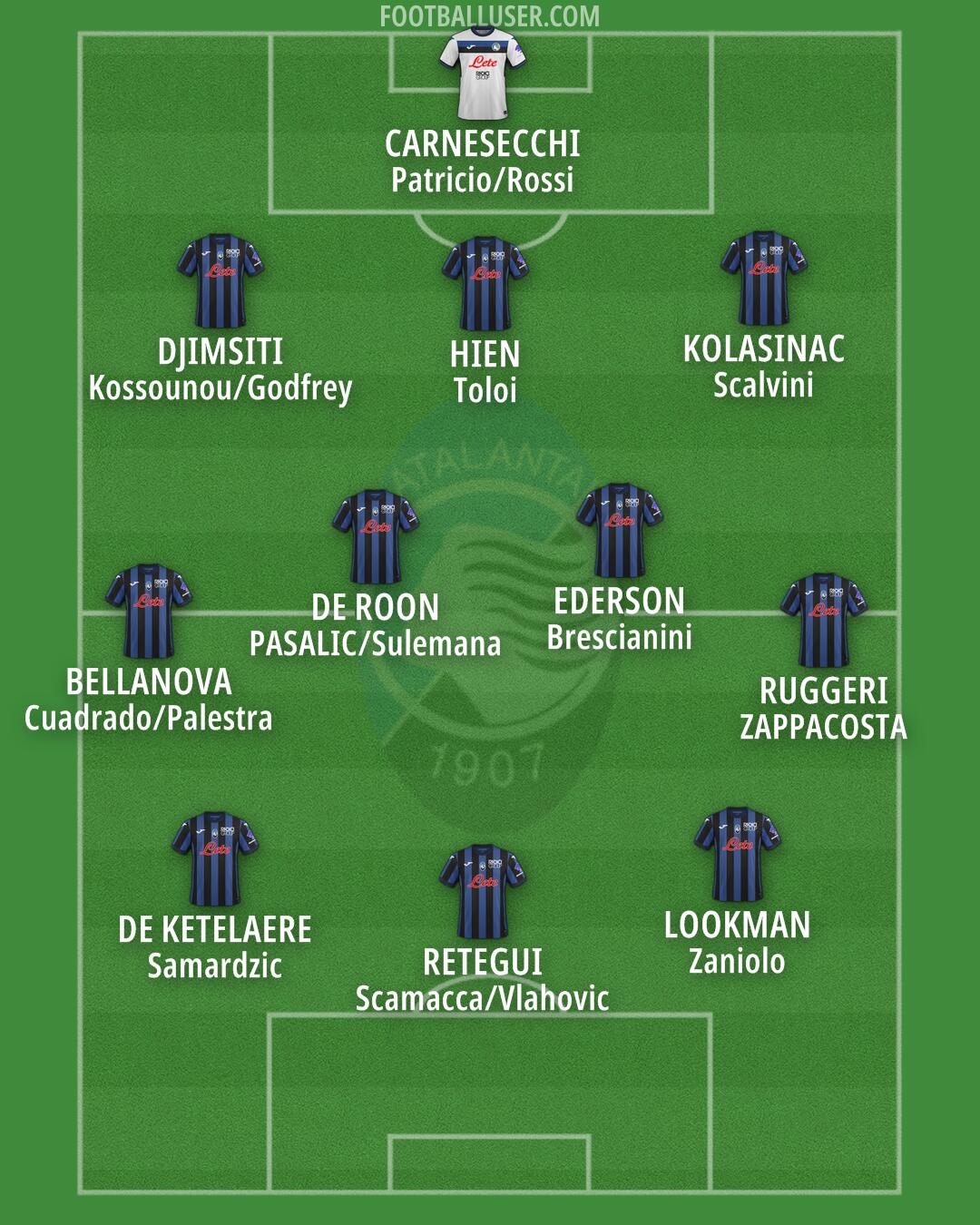 Atalanta Formation 2024