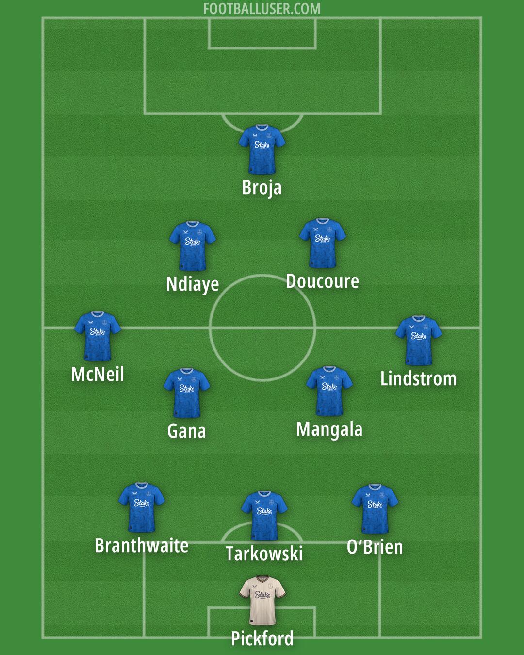 Everton Formation 2024