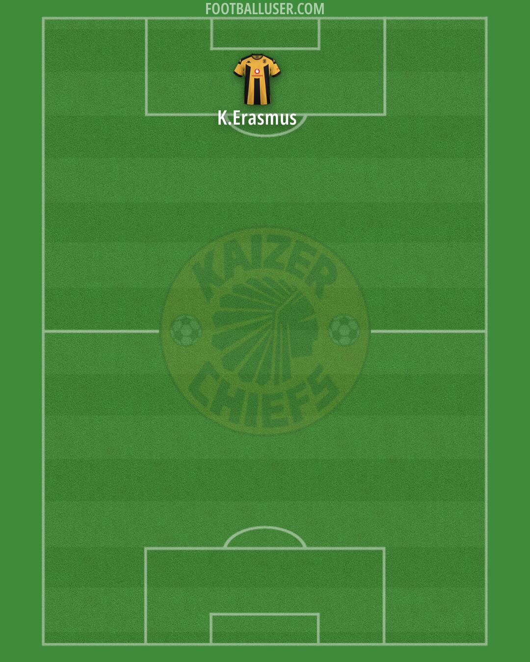 Kaizer Chiefs Formation 2024