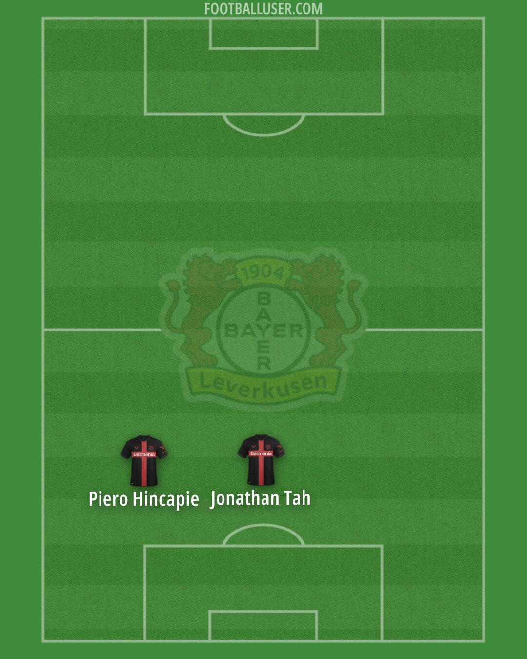 Bayer Leverkusen Formation 2024