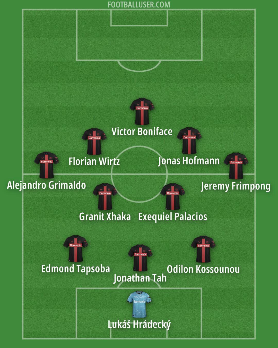 Bayer Leverkusen Formation 2024