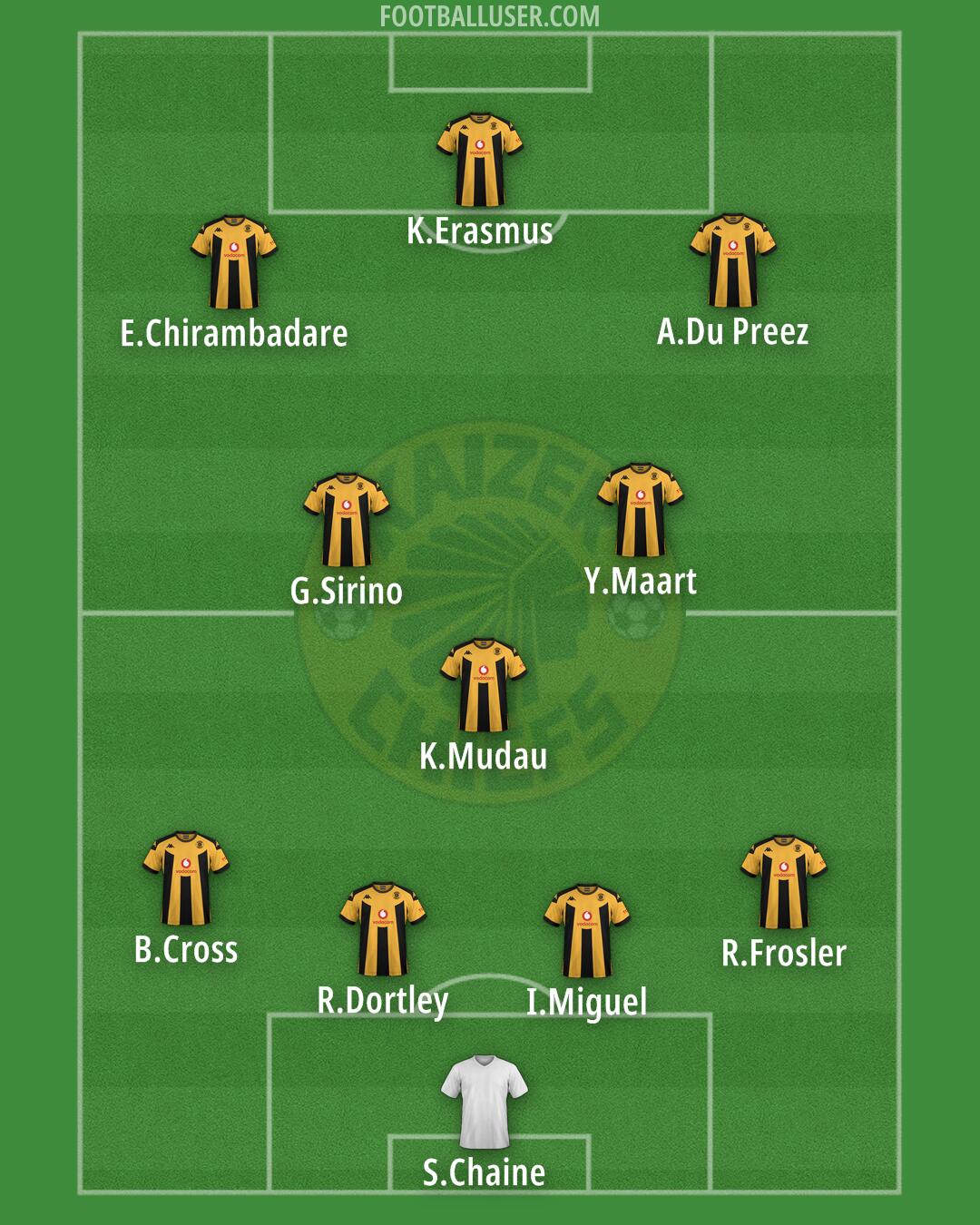 Kaizer Chiefs Formation 2024