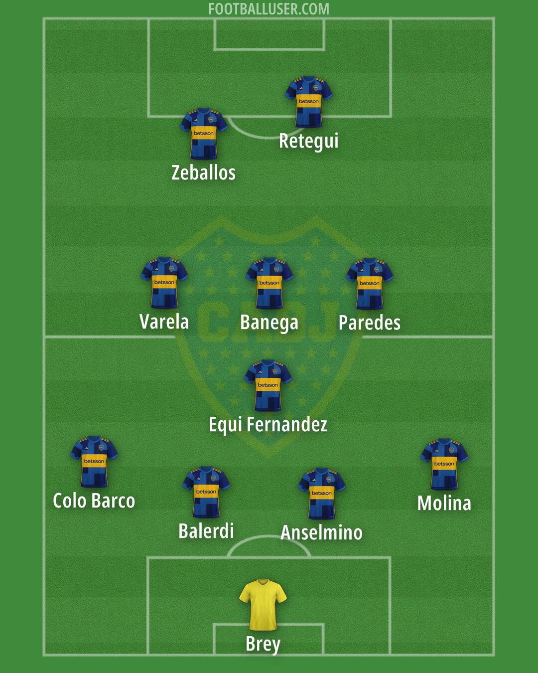 Boca Formation 2024