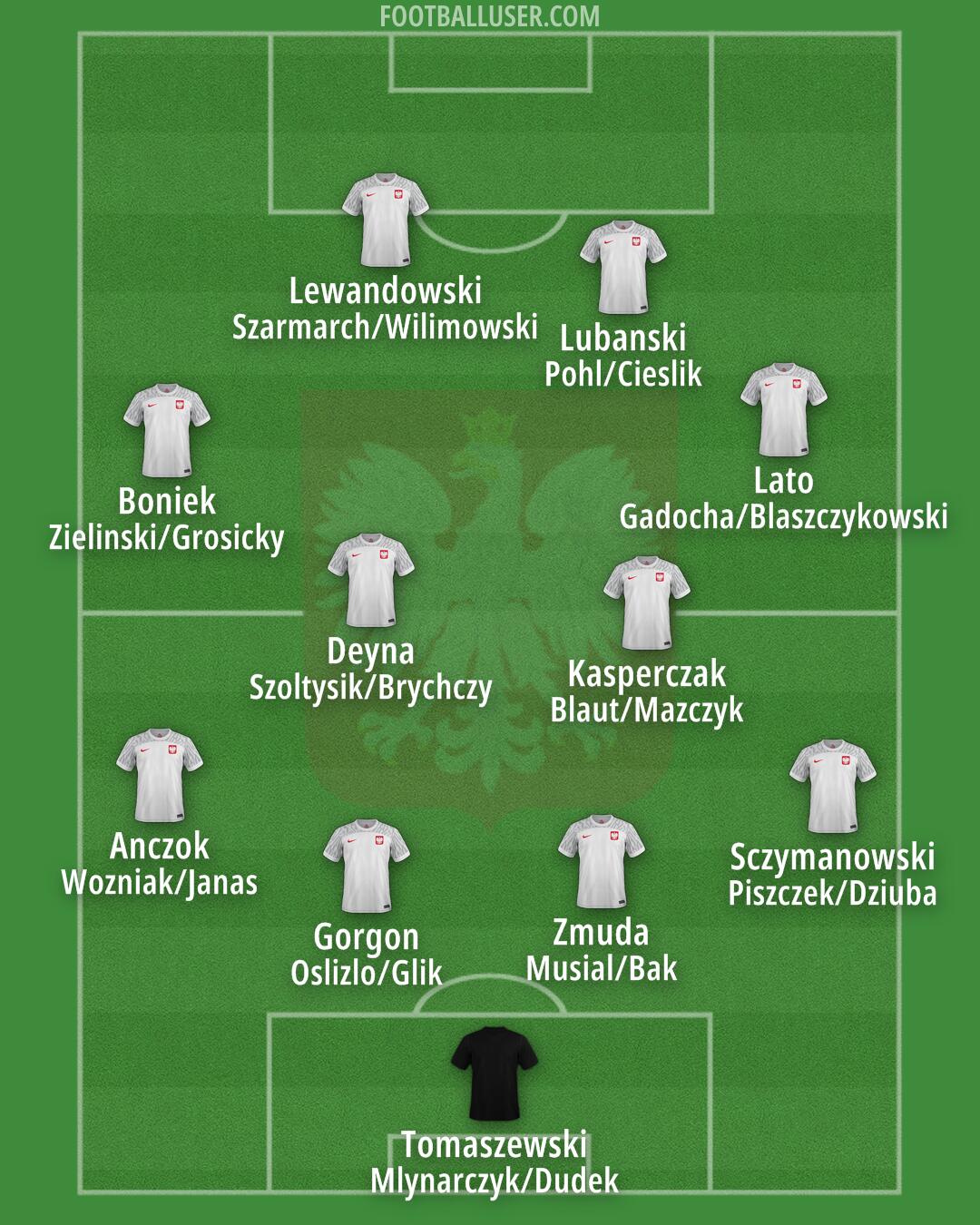 Poland Formation 2024