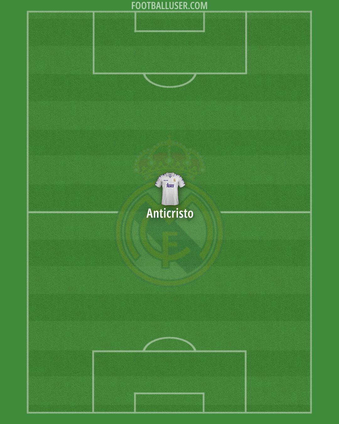 Real Madrid Formation 2024