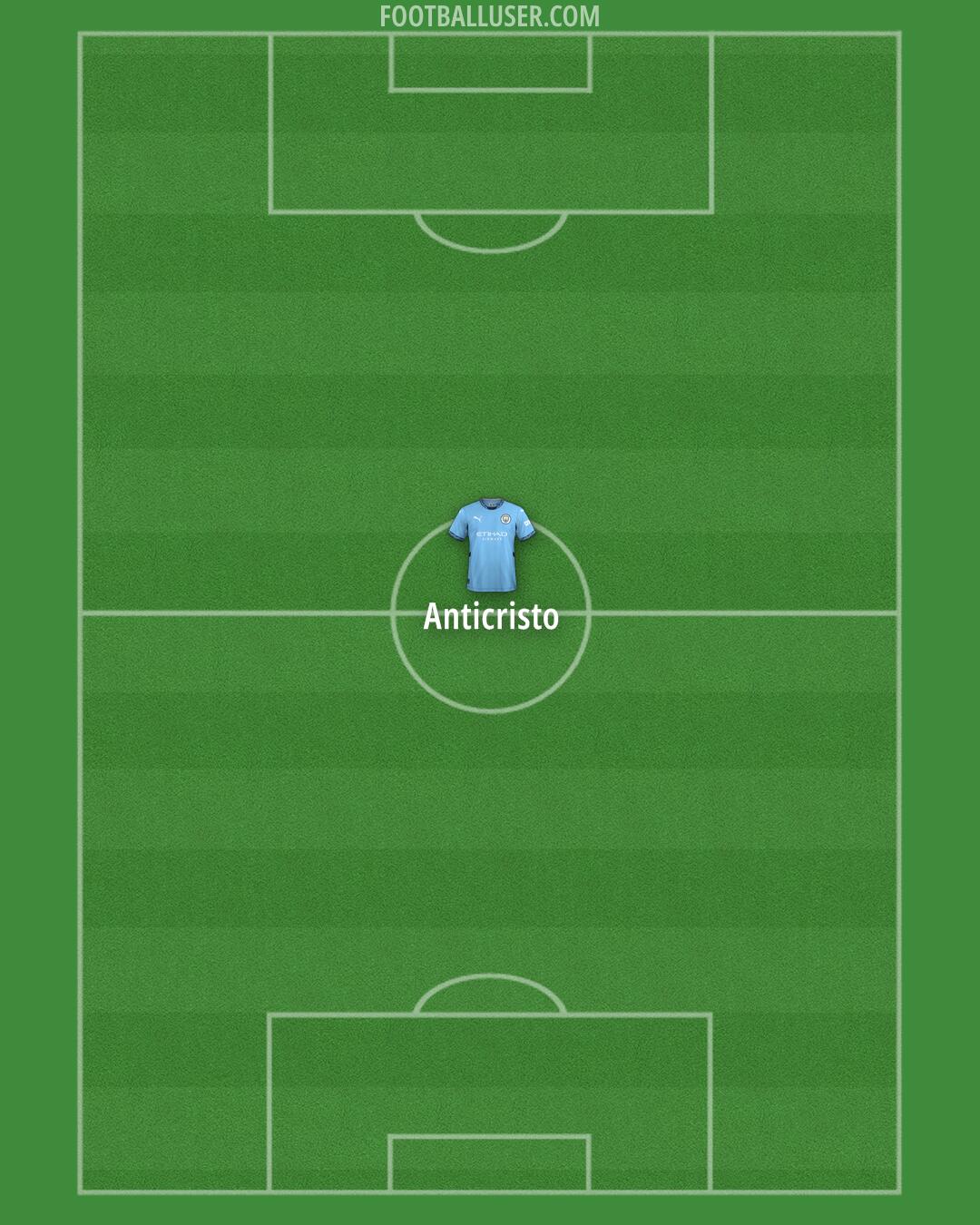 Man City Formation 2024