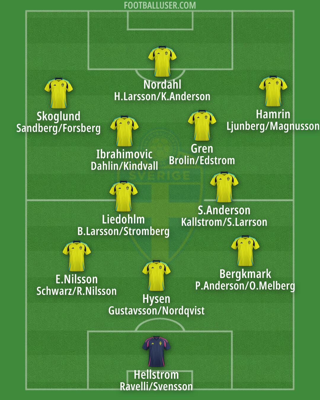 Sweden Formation 2024