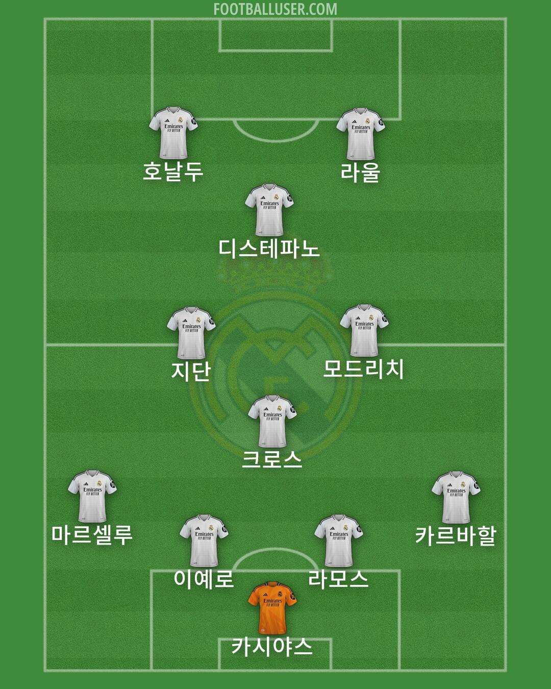 Real Madrid Formation 2024