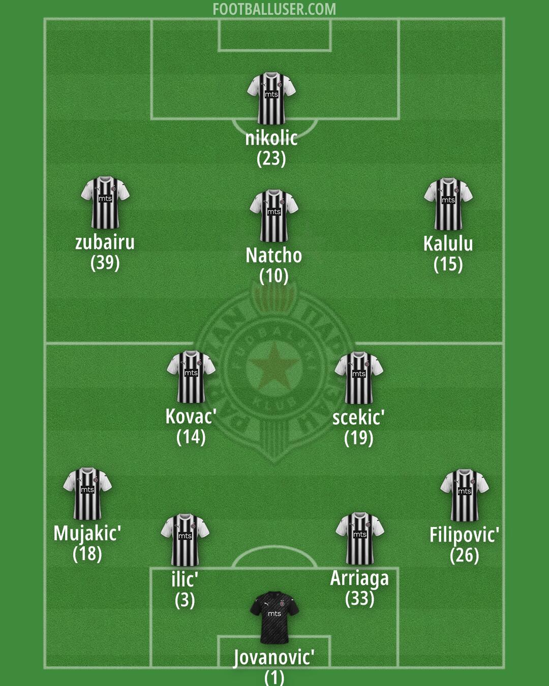 Partizan Formation 2024