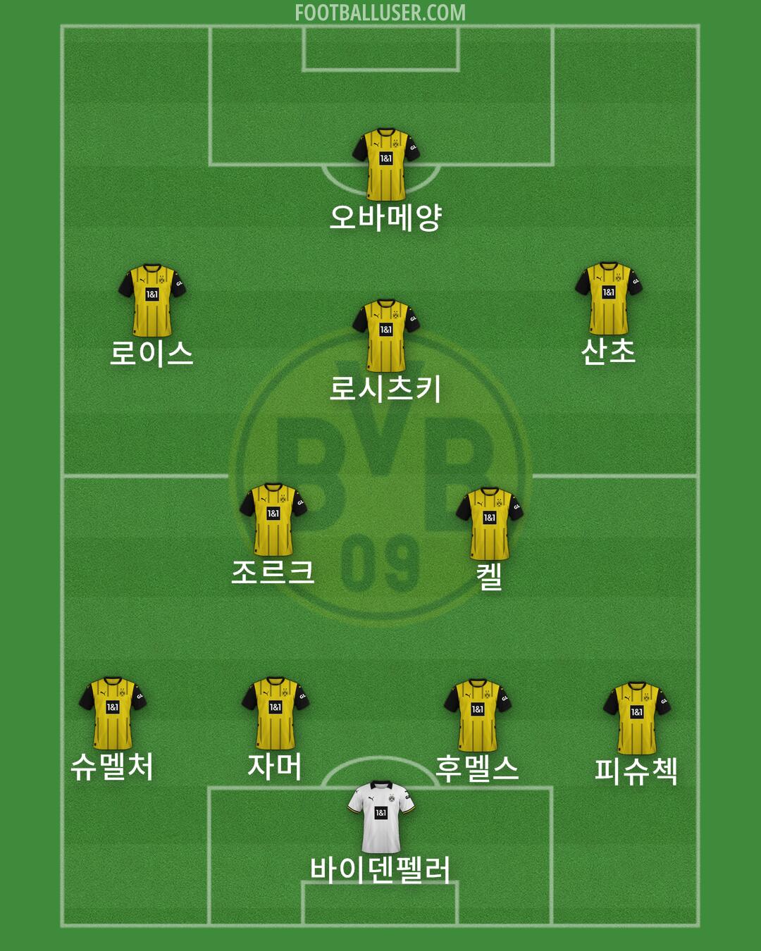 Borussia Dortmund Formation 2024