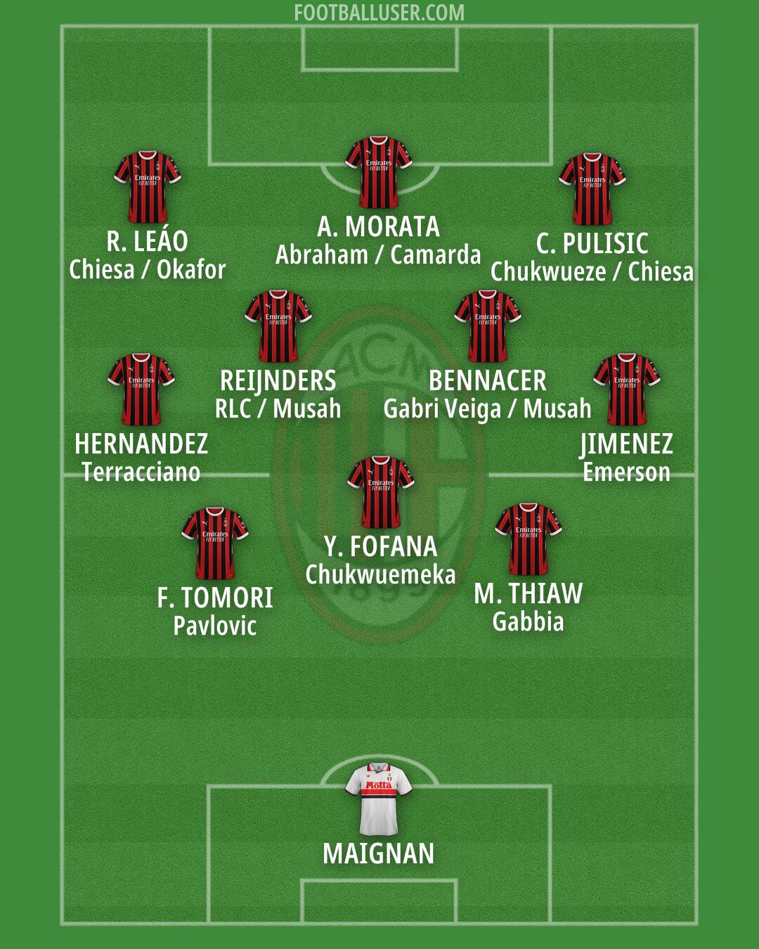 Milan Formation 2024