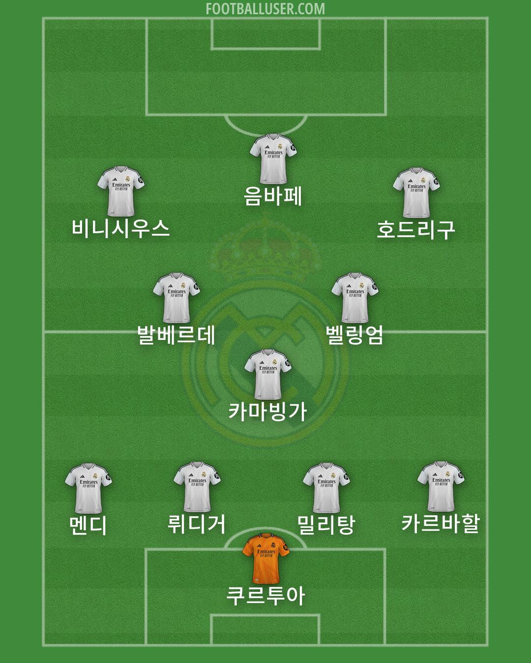 Real Madrid Formation 2024