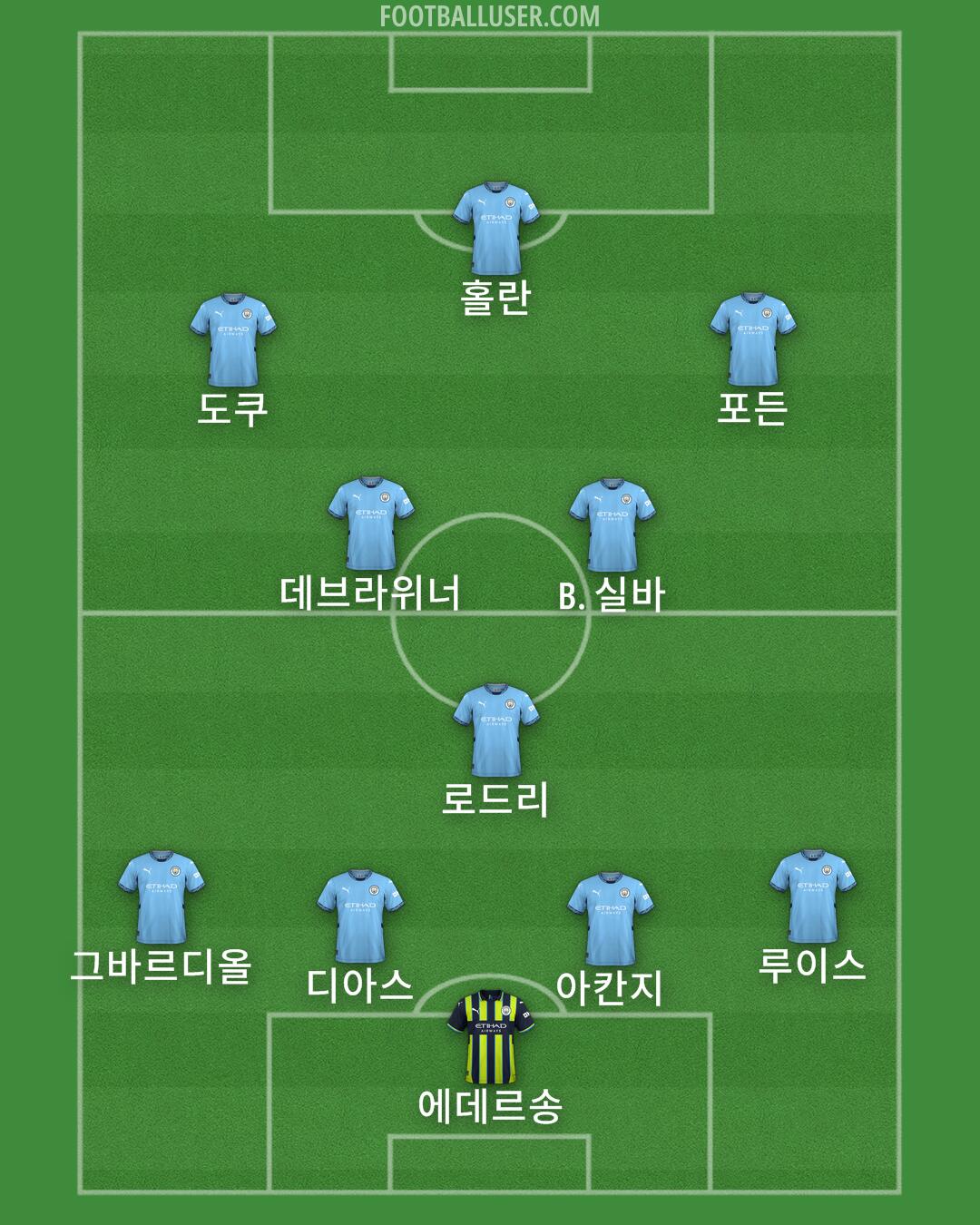 Man City Formation 2024