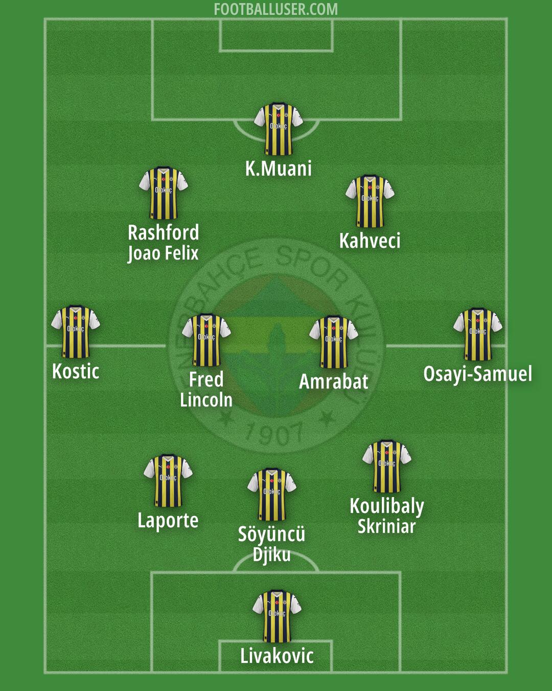 Fenerbahçe Formation 2024