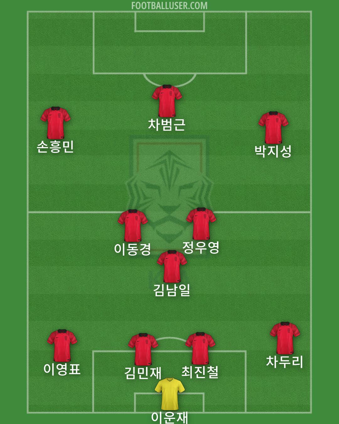 South Korea Formation 2024