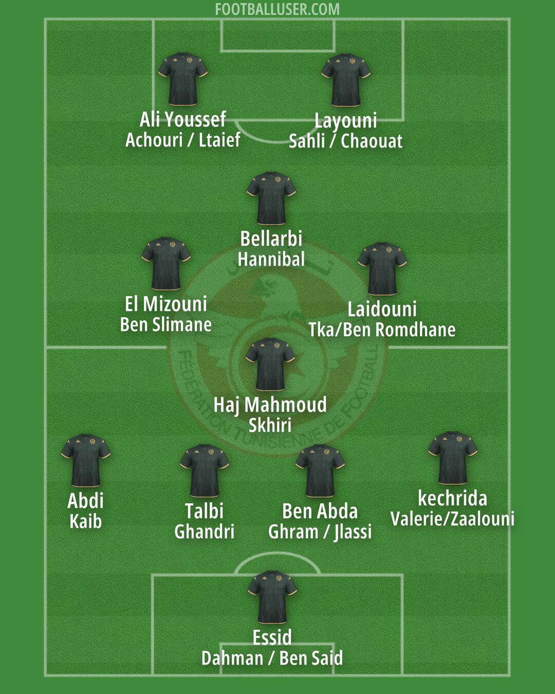 Tunisia Formation 2024