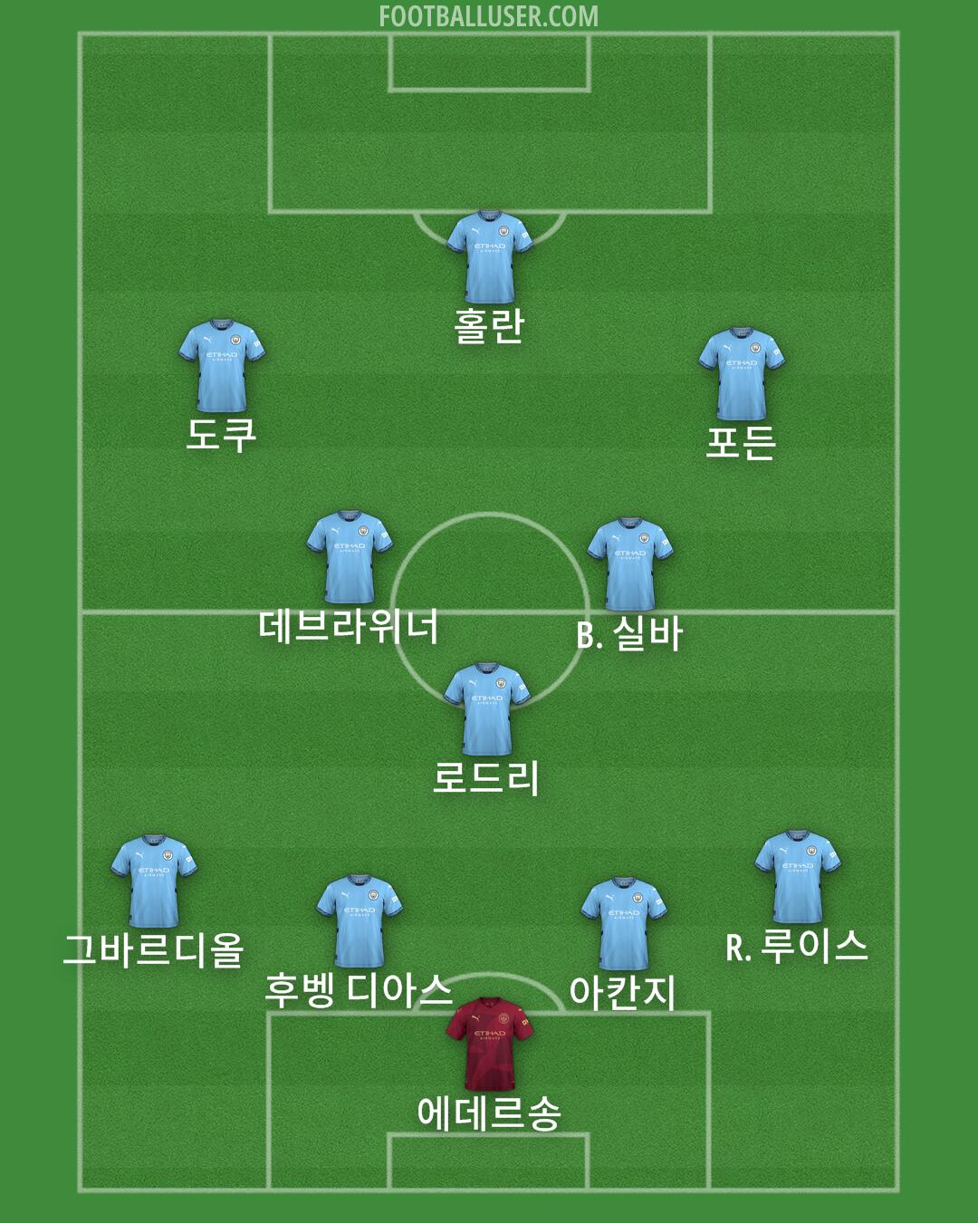 Man City Formation 2024