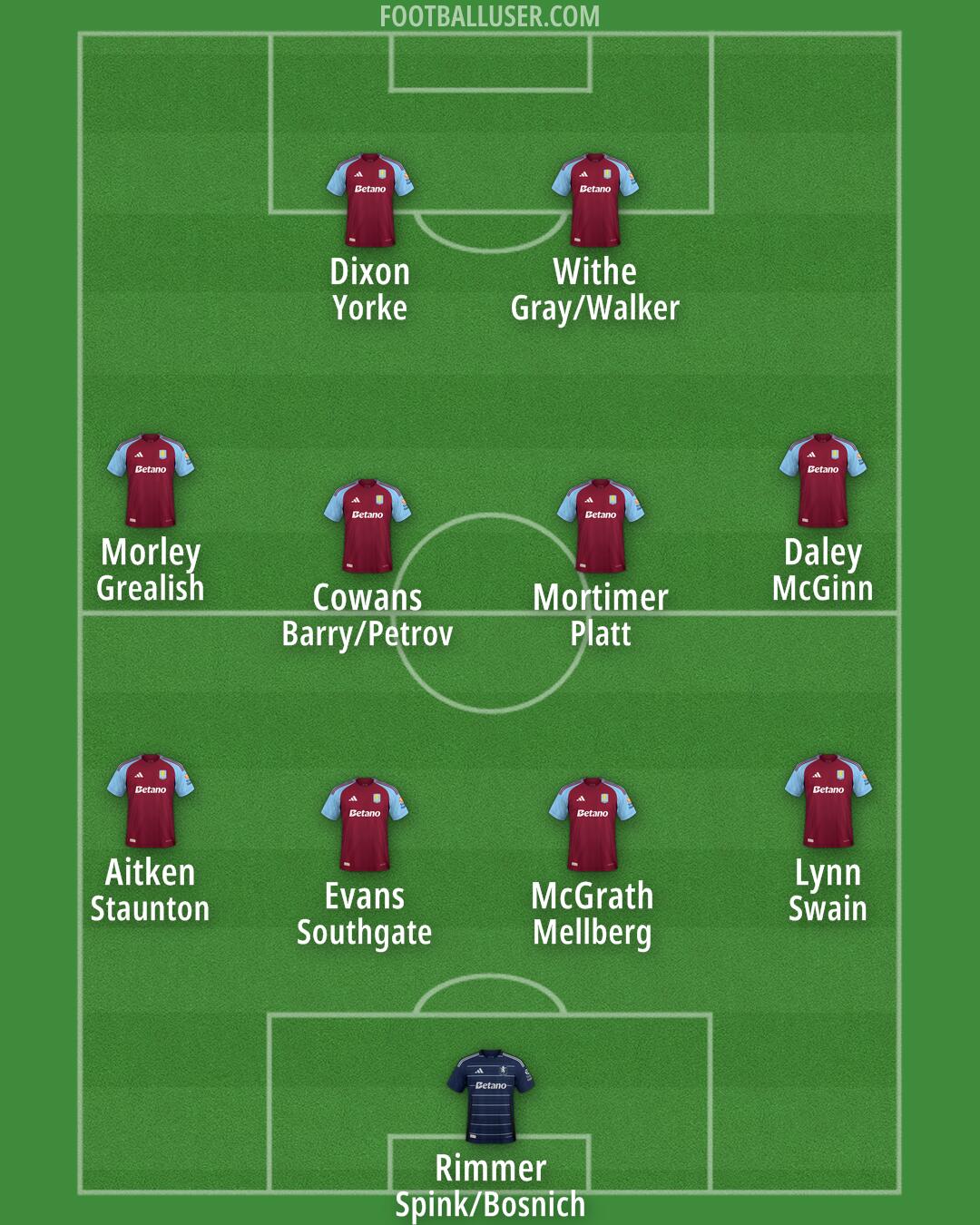 Aston Villa Formation 2024