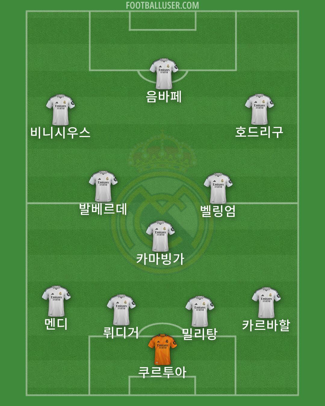 Real Madrid Formation 2024