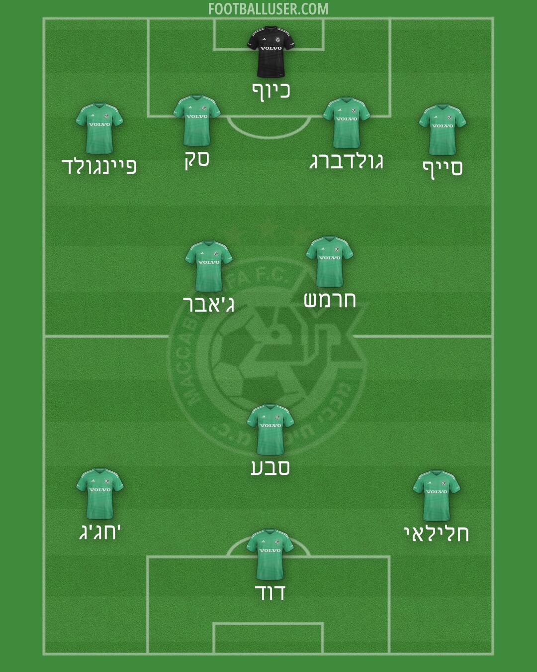 Maccabi Haifa Formation 2024