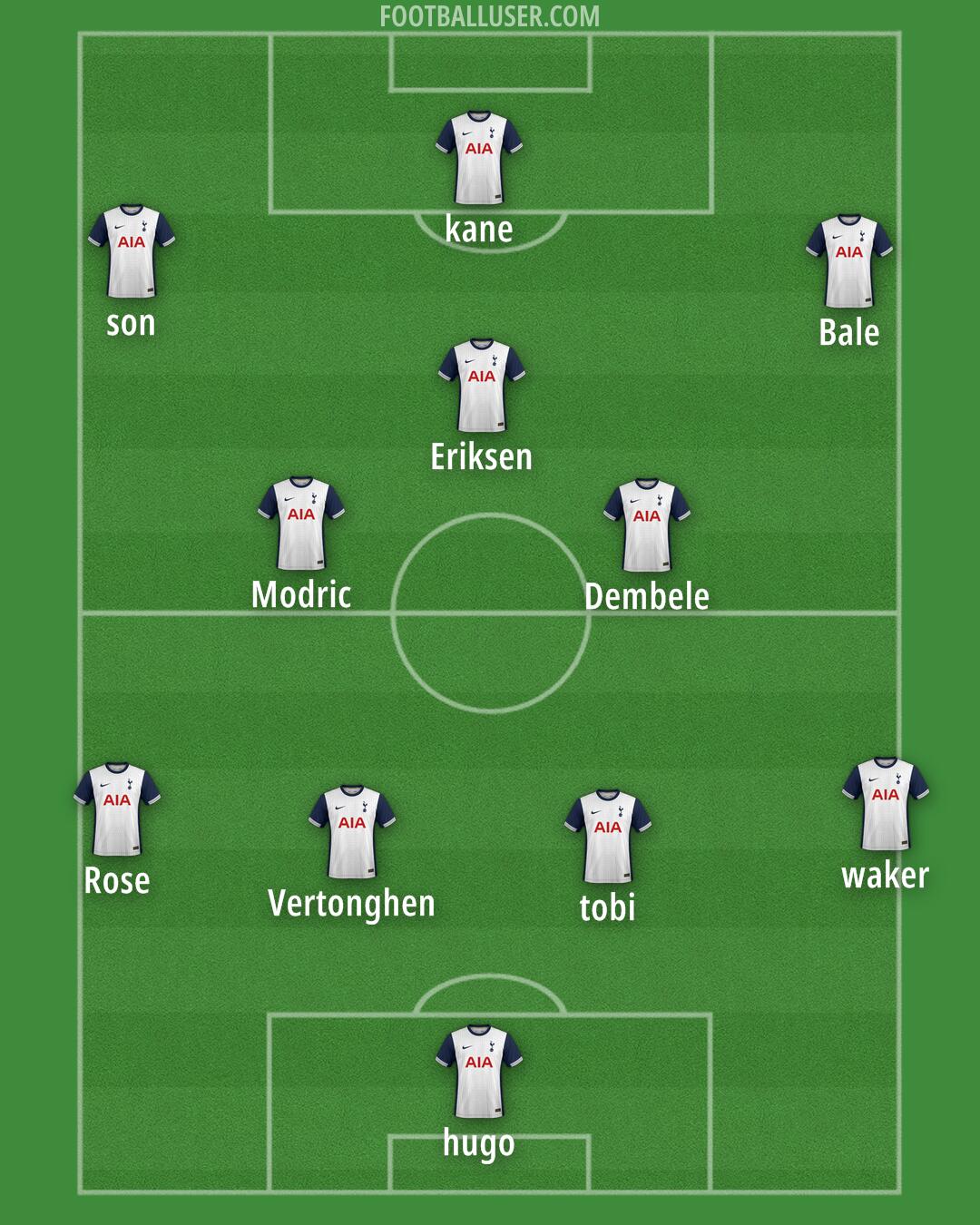 Tottenham Formation 2024