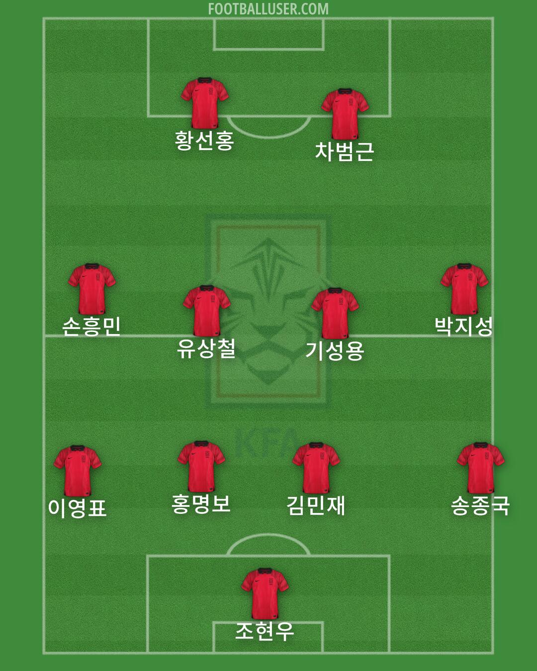 South Korea Formation 2024