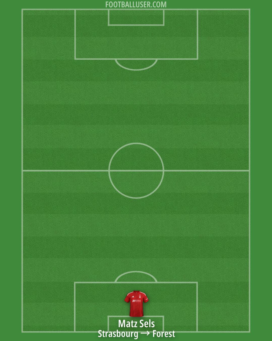 Nottm Forest Formation 2024