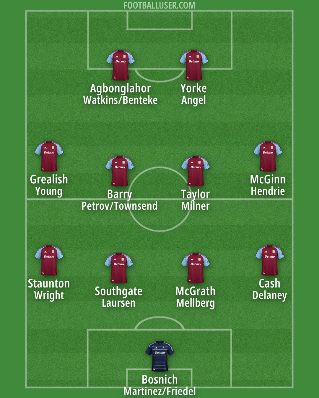 Aston Villa Formation 2024